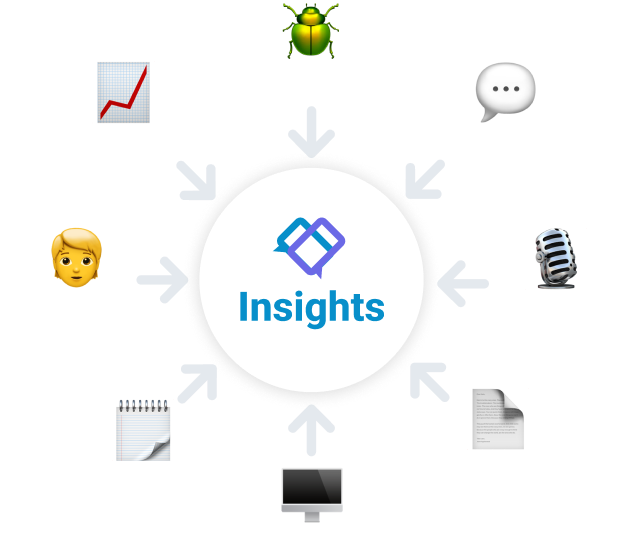A range of product insights can be collated.