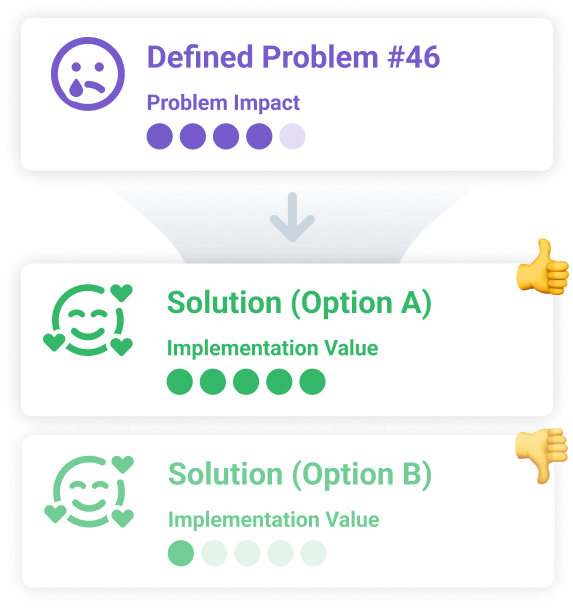 Easily generate multiple solutions to the problems you've identified.