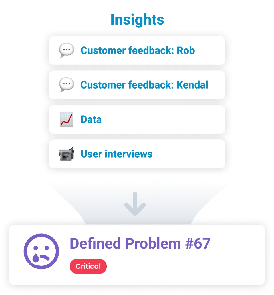 An image showing the flow of insights into problems in Voyce.