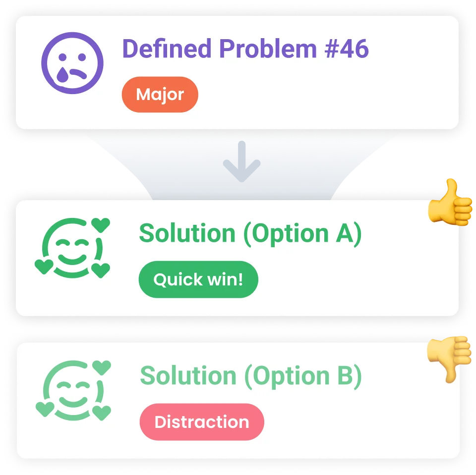A image showing the flow of problems into solutions in Voyce.