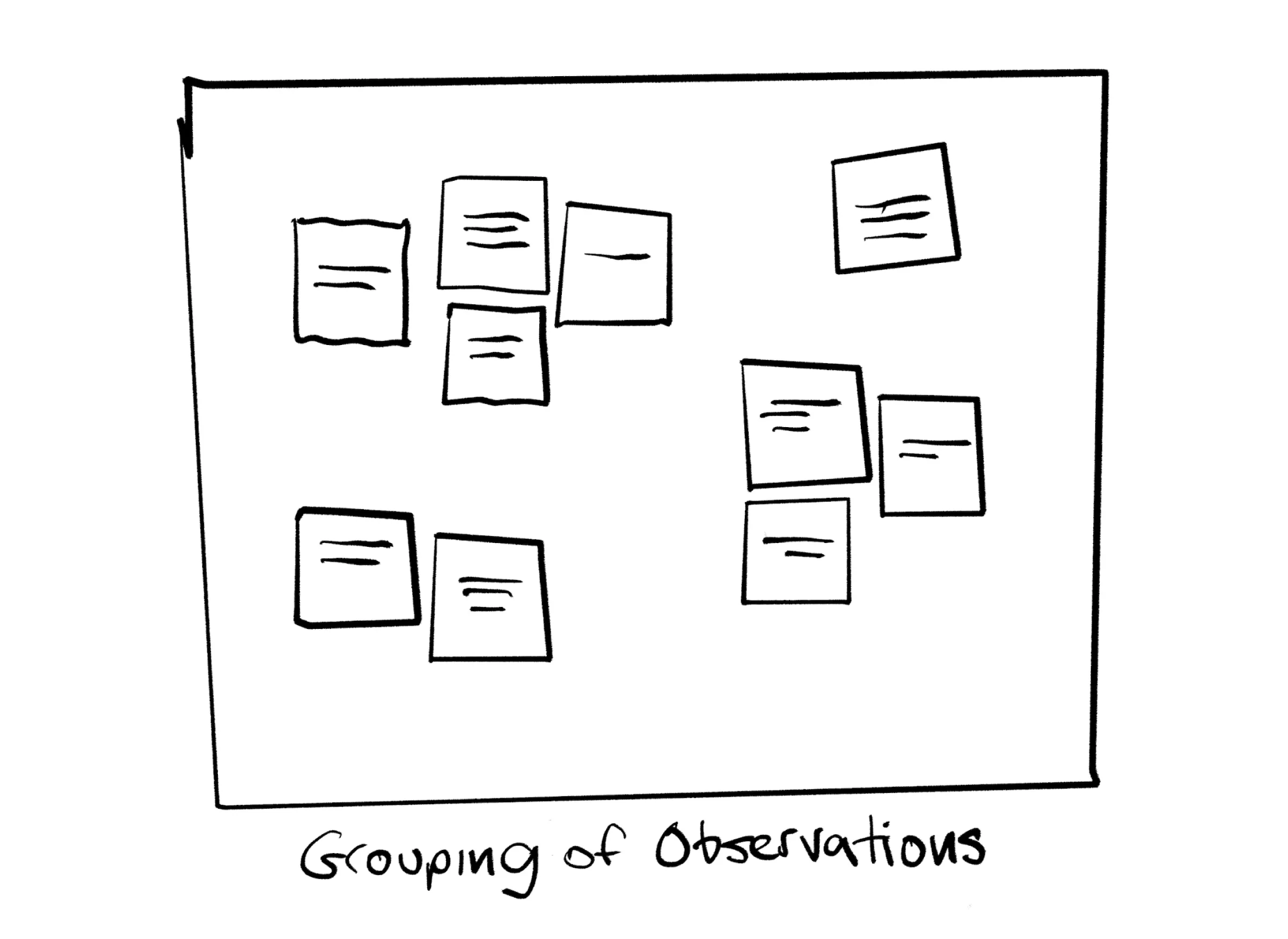 A mockup of a wall showing post-it notes arranged as part of a card-grouping exercise.