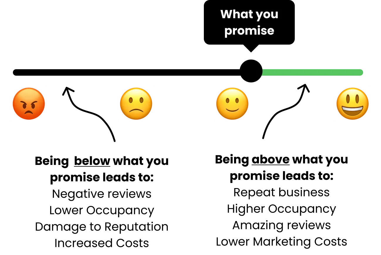 Voyce Feedback satisfaction scale.